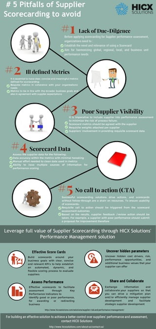 # 5 Pitfalls of supplier scorecarding to avoid- HICX Solutions