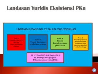 Landasan Yuridis Eksistensi PKn


         UNDANG-UNDANG NO. 20 TAHUN 2003:SISDIKNAS


                                                                      Pasal 37
       Pasal 2                                     Pasal 4
 Pancasila dan UUD         Pasal 3                               Pkn sebagai muatan
                                                   Prinsip        wajib kurikulum
      1945 sbg        Fungsi dan tujuan
                                               Penyelenggaraan    pendidikan dasar
  Dasar pendidikan   pendidikan nasional                         dan menengah, dan
      nasional                                   pendidikan
                                                                  pendidikan tinggi




                      PP 19Tahun 2005-SNP:Pasal 6,7,8,9
                          PKn sebagai mata pelajaran
                        Dikdasmen/mata kuliah Dikti
 