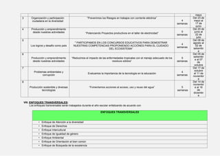mayo
3 Organización y participación
ciudadana en la diversidad
“Prevenimos los Riesgos en trabajos con corriente eléctrica”
4
semanas
Del 23 de
mayo al
17 de
junio
4 Producción y emprendimiento
desde nuestras actividades “Potenciando Proyectos productivos en el taller de electricidad”
5
semanas
Del 20 de
junio al
22 de
julio
5
Los logros y desafio como pais
" PARTICIPAMOS EN LOS CONCURSOS EDUCATIVOS PARA DEMOSTRAR
NUESTRAS COMPETENCIAS PROPONIENDO ACCIÓNES PARA EL CUIDADO
DEL ECOSISTEMA”
4
semanas
Del 08 de
agosto al
02 de
setiembr
e
6
Producción y emprendimiento
desde nuestras actividades
“Reducimos el impacto de las enfermedades tropicales con el manejo adecuado de los
residuos sólidos”
5
semanas
Del 05 de
setiembr
e al 07
de
octubre
7
Problemas ambientales y
corrupción
Evaluamos la importancia de la tecnología en la educación
4
semanas
Del 17 de
octubre
al 11 de
noviembr
e
8
Producción sostenible y diversas
tecnologías
“Fomentamos acciones al acceso, uso y reuso del agua” 5
semanas
Del 14 de
noviembr
e al 16
de
diciembr
e
VIII. ENFOQUES TRANSVERSALES:
Los enfoques transversales serán trabajados durante el año escolar enfatizando de acuerdo con
ENFOQUES TRANSVERSALES
• Enfoque de Atención a la diversidad
• Enfoque de Derechos
• Enfoque Intercultural
• Enfoque de Igualdad de género
• Enfoque Ambiental
• Enfoque de Orientación al bien común
• Enfoque de Búsqueda de la excelencia
 