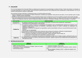 IX. EVALUACIÓN:
En el Currículo Nacional de la Educación Básica se plantea para la evaluación de los aprendizajes el enfoque formativo. Desde este enfoque, la evaluación es
un proceso sistemático en el que se recoge y valora información relevante acerca del nivel de desarrollo de las competencias en cada estudiante, con el fin de
contribuir oportunamente a mejorar su aprendizaje.
Una evaluación formativa enfocada en competencias busca, en diversos tramos del proceso:
• Valorar el desempeño de los estudiantes al resolver situaciones o problemas que signifiquen retos genuinos para ellos y que les permitan poner en juego,
integrar y combinar diversas capacidades.
• Identificar el nivel actual en el que se encuentran los estudiantes respecto de las competencias con el fin de ayudarlos a avanzar hacia niveles más altos.
• Crear oportunidades continuas para que el estudiante demuestre hasta dónde es capaz de combinar de manera pertinente las diversas capacidades que
integran una competencia, antes que verificar la adquisición aislada de contenidos o habilidades o distinguir entre los que aprueban y no aprueban.
EVALUACIÓN ORIENTACIONES
DIAGNÓSTICA • Se realizará la evaluación en función a las evidencias disponibles, en función de las competencias, capacidades y
desempeños que se desarrollarán a nivel del grado.
FORMATIVA
• Se evaluará la práctica centrada en el aprendizaje del estudiante, para la retroalimentación oportuna con respecto a sus
progresos durante todo el proceso de enseñanza y aprendizaje; teniendo en cuenta la valoración del desempeño del
estudiante, la resolución de
situaciones o problemas y la integración de capacidades, creando oportunidades continuas, lo que permitirá demostrar hasta
dónde es
capaz de usar sus capacidades.
• Es permanente y permite al docente tomar decisiones sobre procesos de enseñanza, mediante la retroalimentación.
• Algunas técnicas e instrumentos de evaluación que se podrían usar en este proceso, son:
✓ La observación sistemática con guías de observación, registro anecdotario, lista de cotejo, etc.
✓ La observación de desempeño de los estudiantes a través de rúbricas.
✓ Autoevaluación y coevaluación para potenciar las habilidades sociales como el trabajo en equipo, participación activa, etc..
SUMATIVA • Se realizará a través de los criterios e instrumentos de evaluación, respecto al logro de las competencias de los estudiantes en
cada periodo de corte.
X. MATERIALES EDUCATIVOS:
PARA EL
DOCENTE
PARA EL
ESTUDIANTE
• Diseño Curricular Nacional
• Manual del Docente de Educación por el trabajo, Textos de consulta
• Computadoras, Internet, Calculadoras.
• www.perueduca.gob.pe
• Cuadernos de trabajo, Texto escolar,
• Dispositivos digitales (equipos de computadoras, tablets, celulares,
etc.)
• Servicios digitales (Software CANVA , plataformas digitales como
Perú educa).
 
