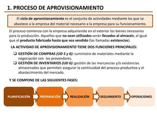 FAG 2º Bachillerato - UD5. Plan de Aprovisionamiento I | PDF