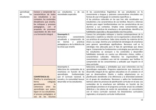 aprendizaje
de los
estudiantes
Conoce y comprende las
características de todos
sus estudiantes y sus
contextos, los contenidos
disciplinares que enseña,
los enfoques y procesos
pedagógicos, con el
propósito de promover
capacidades de alto nivel
y su formación integral
sus estudiantes. y de sus
necesidades especiales
3) las características lingüísticas de sus estudiantes en lo
concerniente a lenguas y patrones comunicativos vinculados con
formas de usar el lenguaje en contextos específicos; y,
4) las prácticas culturales en las que han sido socializados sus
estudiantes y las características de sus familias. Recurre a diversas
fuentes para seguir familiarizándose con las características de sus
alumnos y sus contextos. Emplea estos conocimientos para
informar las prácticas de enseñanza y de aprendizaje. Identifica las
habilidades especiales y discapacidades más frecuentes.
Desempeño 3.
Demuestra conocimiento
actualizado y comprensión de
las teorías y prácticas
pedagógicas y de la didáctica de
las áreas que enseña
Conoce los principales enfoques y teorías contemporáneas de la
educación y explicita su relación con la organización y desarrollo de
sus prácticas de enseñanza. Sabe cómo enseñar las materias de las
áreas a su cargo. Domina una variedad de estrategias de enseñanza
para generar aprendizajes significativos. Reconoce cuál es la
estrategia más adecuada para el tipo de aprendizaje que desea
lograr. Comprende los fundamentos y estrategias que permiten que
los estudiantes se acerquen a los contenidos y desarrollen
habilidades teniendo en cuenta sus diferentes ritmos, estilos y
características culturales. Relaciona los organizadores del
conocimiento y establece una red de conceptos que facilitan la
comprensión de los conocimientos y actitudes que imparte en el
área curricular.
COMPETENCIA 02:
Planifica la enseñanza de
forma colegiada
garantizando la
coherencia entre los
aprendizajes que quiere
lograr en sus estudiantes,
el proceso pedagógico, el
uso de los recursos
Desempeño 5.
Selecciona los contenidos de la
enseñanza en función de los
aprendizajes fundamentales
que el currículo nacional, la
escuela y la comunidad buscan
desarrollar en los estudiantes.
Selecciona estrategias y actividades que sean coherentes con los
aprendizajes esperados. Programa experiencias que favorecen el
desarrollo integral de los agentes educativos en el contexto en el
que se desenvuelven. Diseña y realiza adaptaciones en su
planificación atendiendo a las diferencias y la diversidad existente
en el grupo de estudiantes. Reconoce y aplica los fundamentos
teóricos sobre los procesos de planificación curricular en el aula. Los
contenidos de la enseñanza son definidos en función de los
aprendizajes previstos en el programa curricular anual, las unidades
didácticas y los planes de sesión de aprendizaje, en concordancia
con el marco curricular nacional, los lineamientos curriculares
regionales y el proyecto curricular institucional.
13
 