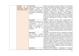 disponibles y la
evaluación, en una
programación curricular
en permanente revisión.
Desempeño 6.
Diseña creativamente procesos
pedagógicos capaces de
despertar curiosidad, interés y
compromiso en los estudiantes,
para el logro de los aprendizajes
previstos.
Organiza el proceso de enseñanza centrado en la combinación
fluida, original y flexible de estrategias, materiales y recursos. Aplica
estrategias para desarrollar permanentemente la sensibilidad,
espontaneidad e indagación, la imaginación e interés de sus
estudiantes. Formula planes de enseñanza incorporando la
búsqueda de soluciones no habituales a diversos problemas
asociados a las necesidades de aprendizaje de sus estudiantes, a
partir de la misma fuente de información. Planifica en forma flexible
las secuencias del proceso de enseñanza en un contexto cambiante
y diverso, caracterizado por la escasez de medios y recursos
didácticos
Desempeño 7.
Contextualiza el diseño de la
enseñanza sobre la base del
reconocimiento de los
intereses, nivel de desarrollo,
estilos de aprendizaje e
identidad cultural de sus
estudiantes
Organiza el programa curricular anual y formula planes de
enseñanza acordes con las características identificables de sus
estudiantes, relacionando los contenidos con sus intereses, niveles
de desarrollo cognitivo y emocional, estilos de aprendizajes, así
como con su identidad cultural, y aplicando los conocimientos
nuevos en contextos reales, concretos y a situaciones prácticas de la
vida cotidiana de sus estudiantes. Incorpora en los planes de
enseñanza información relevante referida al contexto geográfico,
económico y sociocultural del ámbito donde se ubican la escuela y
las familias.
Desempeño 8.
Crea, selecciona y organiza
diversos recursos para los
estudiantes como soporte para
su aprendizaje.
Considera el uso de diversos recursos y materiales como soporte
pedagógico, apoyándose en información de diferentes fuentes
desde una perspectiva interdisciplinaria, en las situaciones de vida
cotidiana de sus estudiantes que puedan inspirar experiencias de
aprendizaje, en los saberes locales ancestrales, en el uso creativo y
culturalmente pertinente de las TIC que tiene a su alcance y de
materiales acordes con los variados ritmos y estilos de aprendizaje,
según las múltiples inteligencias y los recursos propios de la
localidad. Utiliza diversos recursos materiales y humanos y espacios
fuera del aula de clases. Organiza el espacio de aprendizaje de
manera que los recursos, materiales y formatos sean accesibles y
favorezcan los aprendizajes.
Desempeño 9.
Diseña la evaluación de manera
Identifica diversos enfoques y metodologías de evaluación
considerando las particularidades y diferencias de sus estudiantes.
14
 