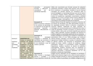 sistemática, permanente,
formativa y diferencial en
concordancia con los
aprendizajes esperados.
Utiliza este conocimiento para formular procesos de evaluación
pertinentes orientados a evaluar tanto procesos como resultados
de la enseñanza y el aprendizaje. Considera el uso de diversas
estrategias que permiten informar con consistencia sobre el
proceso pedagógico y el aprendizaje del grupo, para nes de mejorar
la enseñanza. Propone criterios, indicadores e instrumentos para
evaluar las competencias, capacidades, conocimientos y actitudes
establecidas en el marco curricular nacional. Prevé la utilización de
diversas estrategias metacognitivas o de retroalimentación, en
concordancia con el enfoque formativo de la evaluación.
Desempeño 10.
Diseña la secuencia y estructura
de las sesiones de aprendizaje
en coherencia con los logros de
aprendizaje esperados y
distribuye adecuadamente el
tiempo.
Conoce diversas formas de organizar la secuencia y estructura de
las sesiones de aprendizaje y las utiliza adecuándolas al grupo y a
las capacidades previstas. Define la estructura, componentes y
secuencia didáctica, explicitando los logros esperados, las
estrategias y los recursos previstos para el tratamiento de la clase o
sesión de aprendizaje. Formula la secuencia y la estructura de las
sesiones dando a cada acción una función específica que apunta al
logro o logros esperados. Incorpora estrategias que favorecen el
conflicto cognitivo y el aprendizaje significativo de sus estudiantes.
Dominio II:
Enseñanza
para el
aprendizaje
de los
estudiantes
COMPETENCIA 04:
Conduce el proceso de
enseñanza con dominio
de los contenidos
disciplinares y el uso de
estrategias y recursos
pertinentes para que
todos los estudiantes
aprendan de manera
reflexiva y crítica todo lo
que concierne a la
solución de problemas
relacionados con sus
experiencias, intereses y
Desempeño 22.
Desarrolla estrategias
pedagógicas y actividades de
aprendizaje que promueven el
pensamiento crítico y creativo
en sus estudiantes y que los
motiven a aprender.
Emplea actividades de aprendizaje que movilizan la creatividad y el
pensamiento crítico a la vez. Utiliza estrategias que involucran
diversos tiempos, materiales, el uso del cuerpo, espacios, medios,
agrupaciones (trabajo individual, en parejas, en pequeños grupos,
en plenaria, etcétera), que promueven el pensamiento crítico
(análisis de textos, estudio y solución de problemas, diálogo
participativo, etcétera) y el pensamiento creativo (estrategias
organizativas, analíticas, inventivas, de solución de problemas,
metacognitivas, etcétera). Promueve entre sus estudiantes la
indagación, criticidad, curiosidad, innovación y la búsqueda de
soluciones alternativas a situaciones desafiantes, con el n de
fortalecer su interés por el aprendizaje.
Desempeño 23.
Utiliza recursos y tecnologías
diversas y accesibles, y el
tiempo requerido en función del
Emplea recursos coherentes con las actividades de aprendizaje y
facilita que los alumnos tengan acceso a ellos de manera oportuna.
Emplea materiales teniendo en cuenta los aprendizajes previstos y
los ritmos, estilos de aprendizaje y las múltiples inteligencias de los
15
 