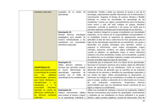 contextos culturales. propósito de la sesión de
aprendizaje.
estudiantes. Facilita a todos sus alumnos el acceso y uso de la
tecnología, especialmente aquélla relacionada con la información y
comunicación. Organiza el tiempo de manera efectiva y flexible
teniendo en cuenta las necesidades de aprendizaje de los
estudiantes. Cuenta con reglas y procedimientos para transiciones
como entrar y salir del aula, trabajar en grupos, distribuir
materiales, controlar la asistencia o las tareas, de modo que le
permitan optimizar el tiempo para el aprendizaje de sus alumnos.
Desempeño 24.
Maneja diversas estrategias
pedagógicas para atender de
manera individualizada a los
estudiantes con necesidades
educativas especiales.
Acoge, enseña e integra en su grupo a estudiantes con necesidades
especiales, en los marcos de la responsabilidad correspondiente a
su modalidad. Conoce el repertorio de adaptaciones comunes
aplicables al plan de clase y selecciona las más apropiadas para el
logro de los aprendizajes esperados de sus estudiantes. Los ayuda a
desarrollar sus propias estrategias para aprender, retener y
organizar la información, como mapas conceptuales, mapas
mentales, esquemas, etcétera. Les asigna actividades que, aun
cuando se adapten, no signifiquen mayor ni menor relevancia
respecto a los otros estudiantes. Evalúa, con el estudiante, su grado
de satisfacción con la actividad realizada y emplea instrumentos en
formato accesible según los tipos de necesidad.
COMPETENCIA 05:
Evalúa permanentemente
el aprendizaje de acuerdo
con los objetivos
institucionales previstos,
para tomar decisiones y
retroalimentar a sus
estudiantes y a la
comunidad educativa,
teniendo en cuenta las
diferencias individuales y
los diversos contextos
culturales.
Desempeño 25.
Utiliza diversos métodos y
técnicas que permiten evaluar
en forma diferenciada los
aprendizajes esperados, de
acuerdo con el estilo de
aprendizaje de los estudiantes.
Comprende que la evaluación sirve a la mejora de los aprendizajes.
Reconoce el momento oportuno para evaluar según los diferentes
ritmos de aprendizaje de sus estudiantes. Toma en cuenta las
diferentes formas de aprender que se inscriben en las prácticas
culturales de los alumnos e identifica los aprendizajes esperados y
sus niveles de logro. Utiliza principalmente la observación, la
entrevista, los trabajos de sus estudiantes y el análisis de contenido
para el acopio, análisis y valoración de la información en el marco
de una evaluación comprensiva. Proporciona diversas
oportunidades para que sus estudiantes tomen conciencia de sus
logros y mejoren su rendimiento.
Desempeño 26.
Elabora instrumentos válidos
para evaluar el avance y logros
en el aprendizaje individual y
Utiliza una variedad de métodos y técnicas de evaluación. Elabora
diversos instrumentos para evaluar las capacidades, conocimientos
y actitudes de sus estudiantes en forma individual o en grupo.
Diseña y aplica pruebas objetivas, escalas de observación, lista de
16
 