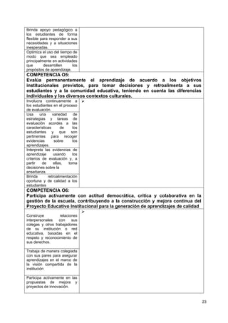 Brinda apoyo pedagógico a
los estudiantes de forma
flexible para responder a sus
necesidades y a situaciones
inesperadas.
Optimiza el uso del tiempo de
modo que sea empleado
principalmente en actividades
que desarrollen los
propósitos de aprendizaje.
COMPETENCIA O5:
Evalúa permanentemente el aprendizaje de acuerdo a los objetivos
institucionales previstos, para tomar decisiones y retroalimenta a sus
estudiantes y a la comunidad educativa, teniendo en cuenta las diferencias
individuales y los diversos contextos culturales.
Involucra continuamente a
los estudiantes en el proceso
de evaluación.

Usa una variedad de
estrategias y tareas de
evaluación acordes a las
características de los
estudiantes y que son
pertinentes para recoger
evidencias sobre los
aprendizajes.
Interpreta las evidencias de
aprendizaje usando los
criterios de evaluación y, a
partir de ellas, toma
decisiones sobre la
enseñanza.
Brinda retroalimentación
oportuna y de calidad a los
estudiantes
COMPETENCIA O6:
Participa activamente con actitud democrática, crítica y colaborativa en la
gestión de la escuela, contribuyendo a la construcción y mejora continua del
Proyecto Educativo Institucional para la generación de aprendizajes de calidad
Construye relaciones
interpersonales con sus
colegas y otros trabajadores
de su institución o red
educativa, basadas en el
respeto y reconocimiento de
sus derechos.

Trabaja de manera colegiada
con sus pares para asegurar
aprendizajes en el marco de
la visión compartida de la
institución
Participa activamente en las
propuestas de mejora y
proyectos de innovación.
23
 