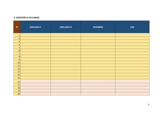 V. DOCENTES A MI CARGO.
N° APELLIDO P. APELLIDO M NOMBRES DNI
1
2
3
4
5
6
7
8
9
10
11
12
13
14
15
16
17
18
19
20
6
 