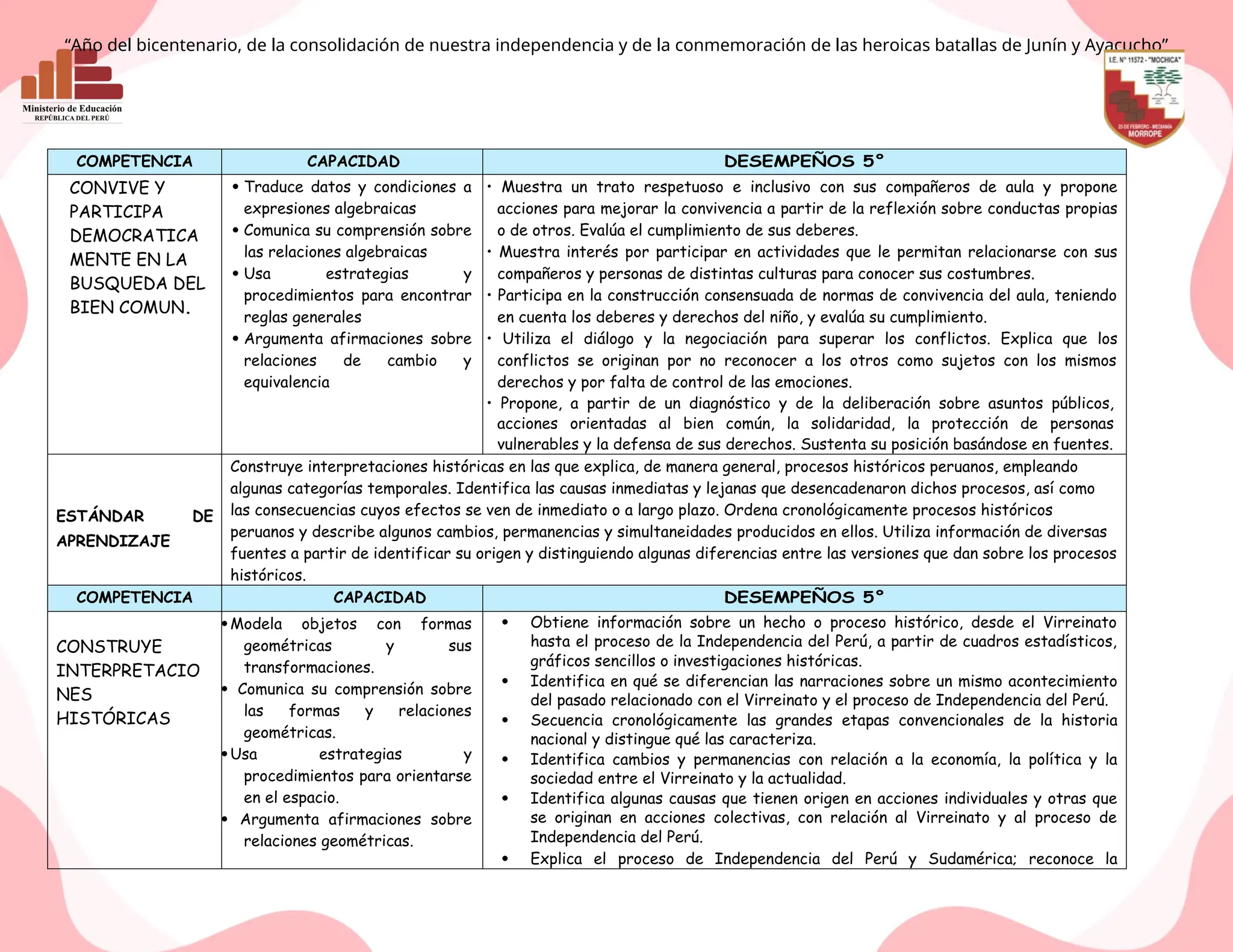 5° PLANIFICACIÓN ANUAL 2024 PARA QUINTO GRADO DE PRIMARIA | DOCX ...