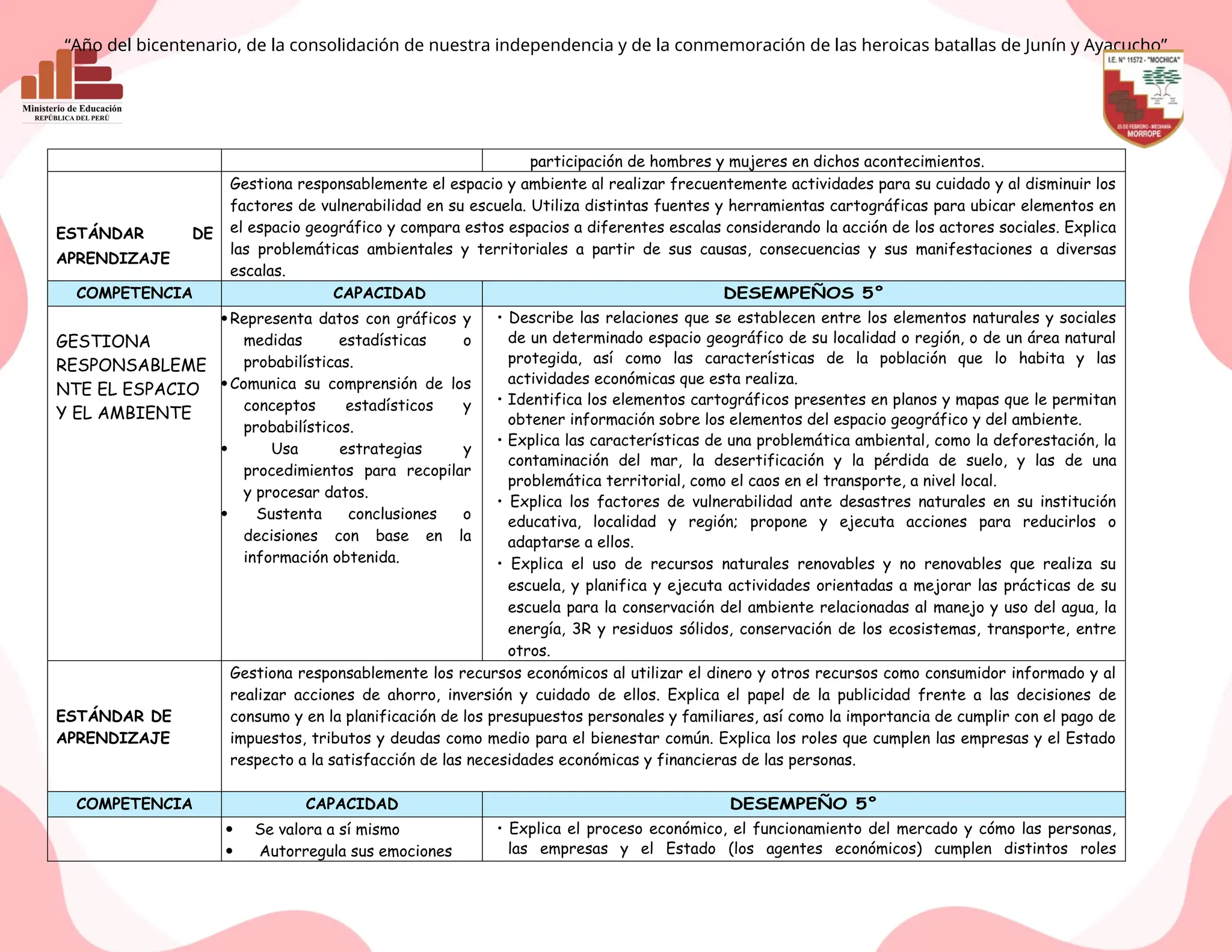 5° PLANIFICACIÓN ANUAL 2024 PARA QUINTO GRADO DE PRIMARIA | DOCX ...