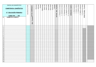 INICIAL DE DIAGNÓSTICO
COMPETENCIA LINGÜÍSTICA
5 º EDUCACIÓN PRIMARIA
CURSO 201 - 201
VELOCIDADLECTORA
LECTURACOMPRENSIVA(Max.10puntos)
Omisiones
Adiciones
Uniones
Separaciones
Sustit.C/Z
Sustit.G/J
Sustit.R/RR
SustC/Q/K
Otrassust.
Trabadas
DICTADO(Max.10puntos)
1.-Fluidezlecto(2Puntos)
2.-Vocabulario(2Puntos)
3.-Originalidad(2Puntos)
4.-Caligrafia(2Puntos)
5.-Concordancia(2Puntos)
EXPRESOIONESCRITA
1.-Clasesdepalabras
2.-Géneroynúmero
3.-Palabrasysílabas
4.-Simplesycompuestas
5.-Elverboylostiempos
GRAMATICA(Max.10puntos)
N NOMBRE DEL ALUMNO/A
1
2
3
4
5
6
7
8
9
10
11
12
13
14
15
16
17
18
19
20
21
22
23
24
25
26
27
28
 