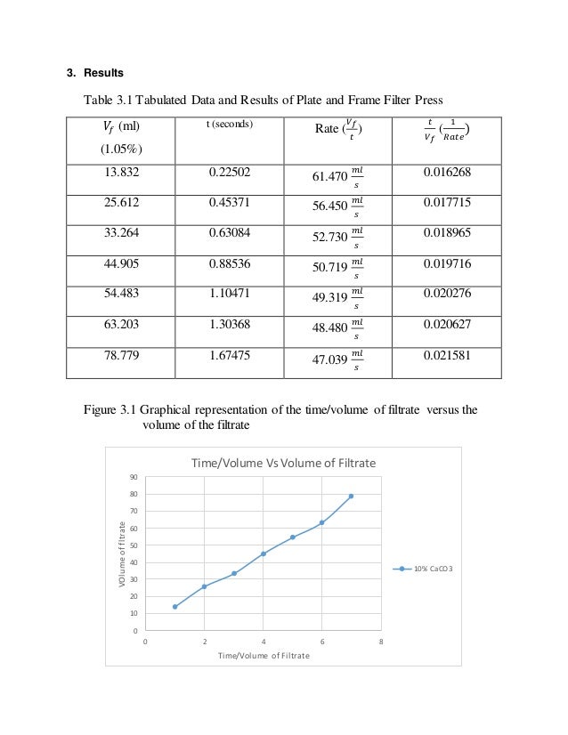 Plate And Frame Filter Press Lab 1 Report