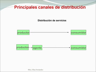 Mtra. Elisa Fernández Distribución de servicios productor productor consumidor consumidor agente 