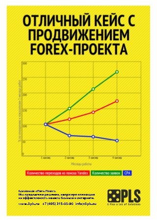 Компания "Пять Плюс" (5pls.ru)_forex project promo