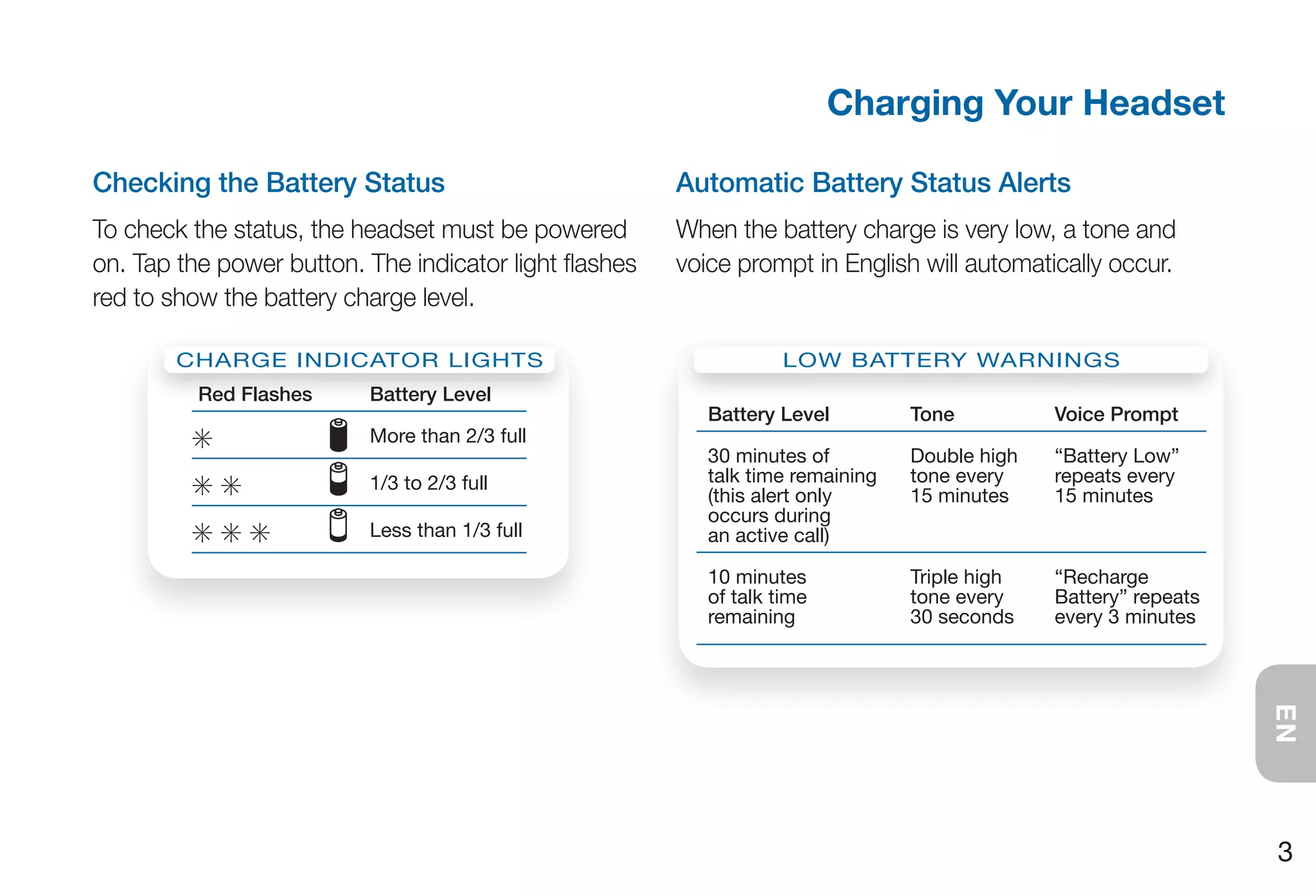 Charging Your Headset

Checking the Battery Status                             Automatic Battery Status Alerts
To check the status, the headset must be powered        When the battery charge is very low, a tone and
on. Tap the power button. The indicator light flashes   voice prompt in English will automatically occur.
red to show the battery charge level.

        CHArgE IndICATOr LIgHTS                                     LOW BATTErY WArnIngS
          Red Flashes     Battery Level
                                                           Battery Level         Tone          Voice Prompt
         S                More than 2/3 full
                                                           30 minutes of         double high   “Battery Low”
                          1/3 to 2/3 full                  talk time remaining   tone every    repeats every
         SS                                                (this alert only      15 minutes    15 minutes
                                                           occurs during
         SSS              Less than 1/3 full               an active call)

                                                           10 minutes            Triple high   “recharge
                                                           of talk time          tone every    Battery” repeats
                                                           remaining             30 seconds    every 3 minutes




                                                                                                                  EN
                                                                                                                  3
 