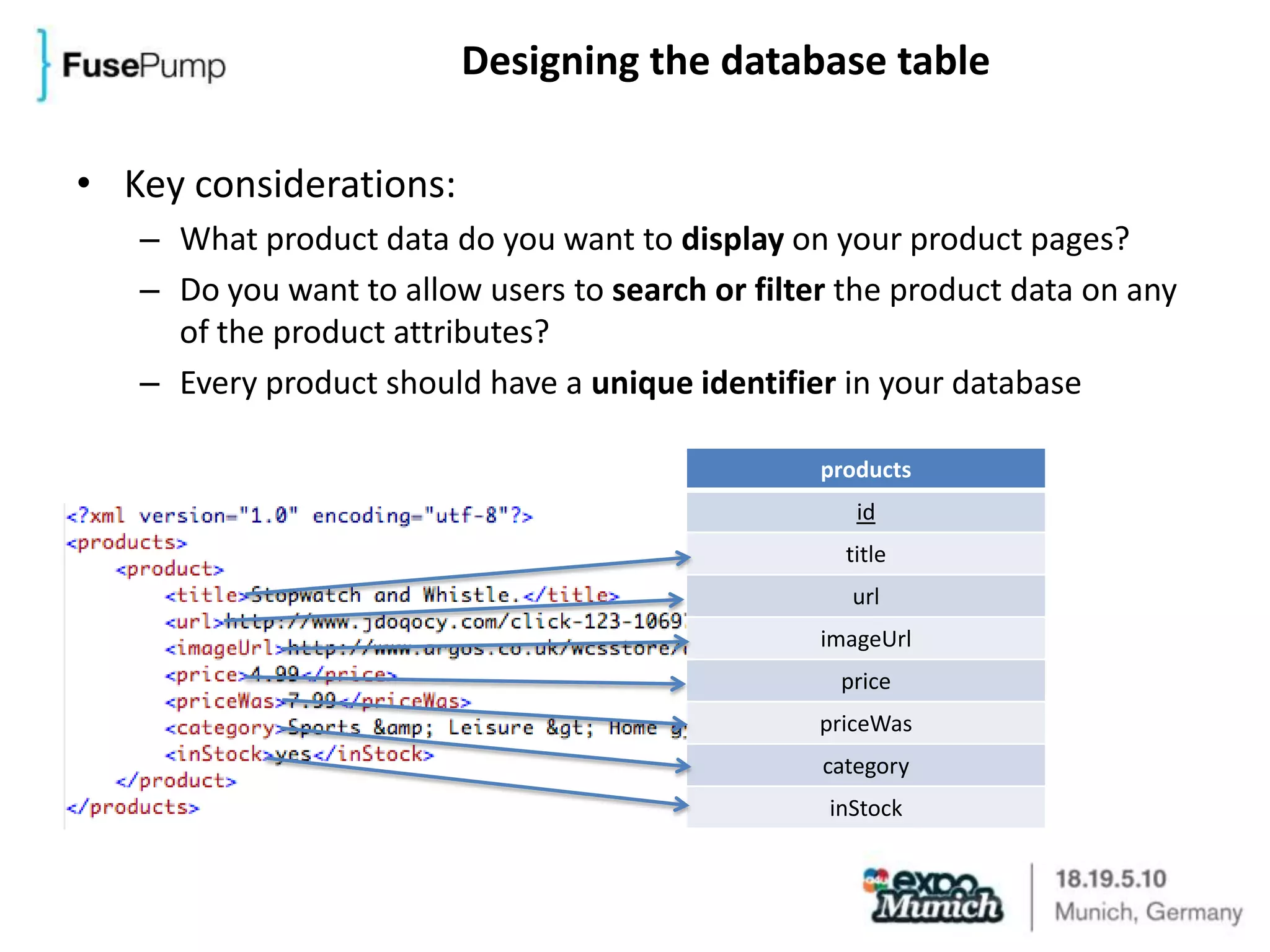 Designing the database tableKey considerations:What product data do you want to display on your product pages?Do you want to allow users to search or filter the product data on any of the product attributes?Every product should have a unique identifier in your database