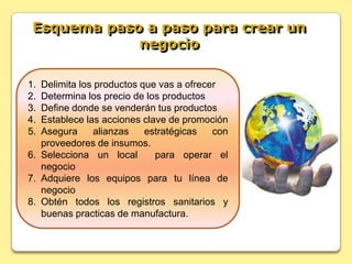 Se pone toda la importancia en el volumen de ventas como tal. CONCEPTOS FUNDAMENTALES DE MARKETING PARA MICROEMPRESASExiste otra forma de orientación, mucho más efectiva y eficiente, pero que requiere un poco mas de esfuerzo, pero que en cambio le dará muchísima más seguridad a su proyecto. Esta es la llamada Orientación al Cliente.