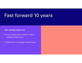 Fast forward 10 years
WHAT MAKERS USED TO DO:
• Hire or learn how to build or fail at
scaling infrastructure
• Spend time ...
