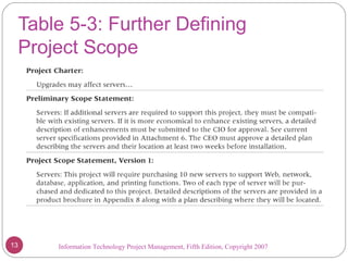 Table 5-3: Further Defining
Project Scope
Information Technology Project Management, Fifth Edition, Copyright 200713
 