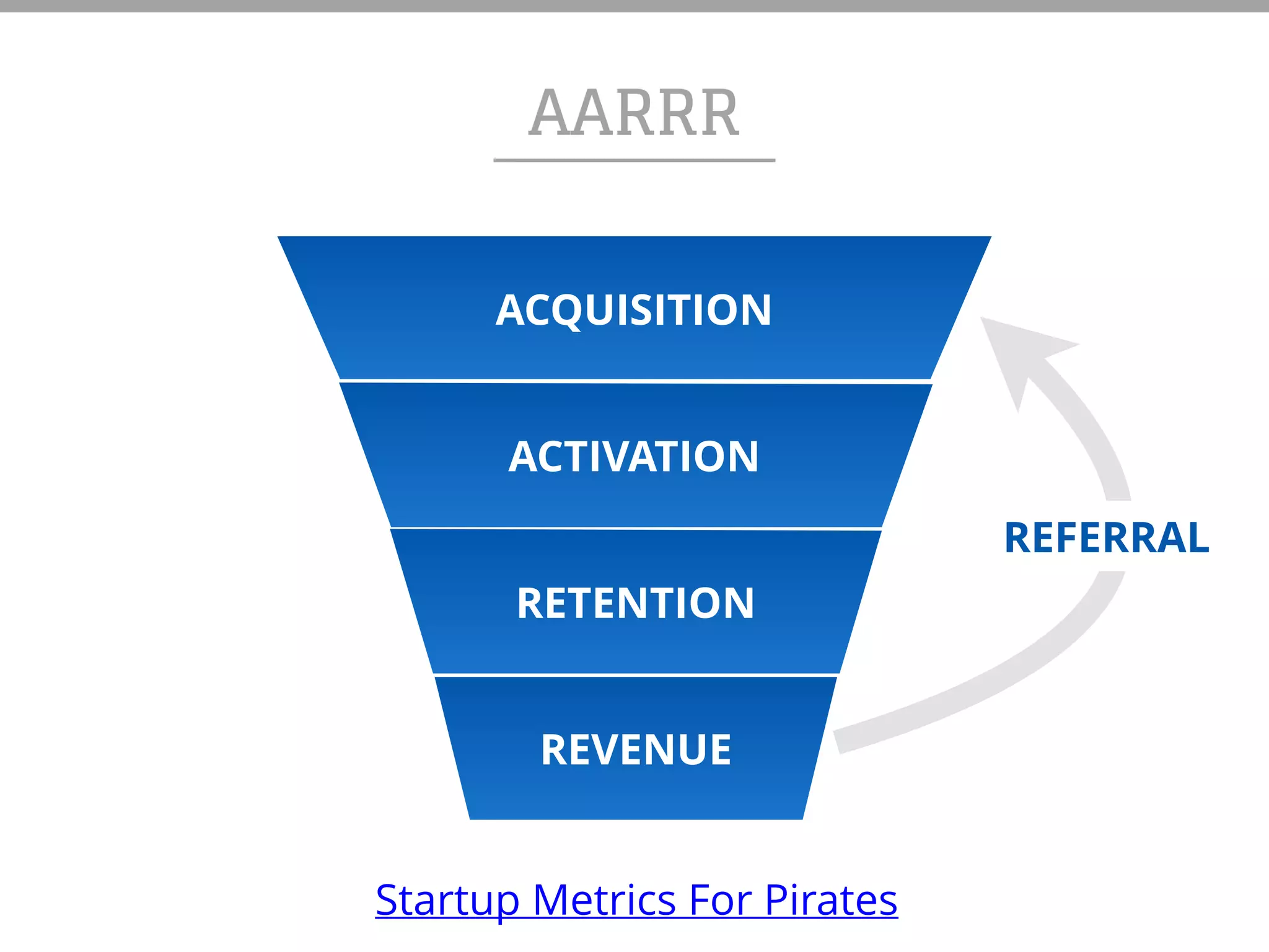 AARRR
ACQUISITION
ACTIVATION
RETENTION
REVENUE
REFERRAL
Startup Metrics For Pirates
 