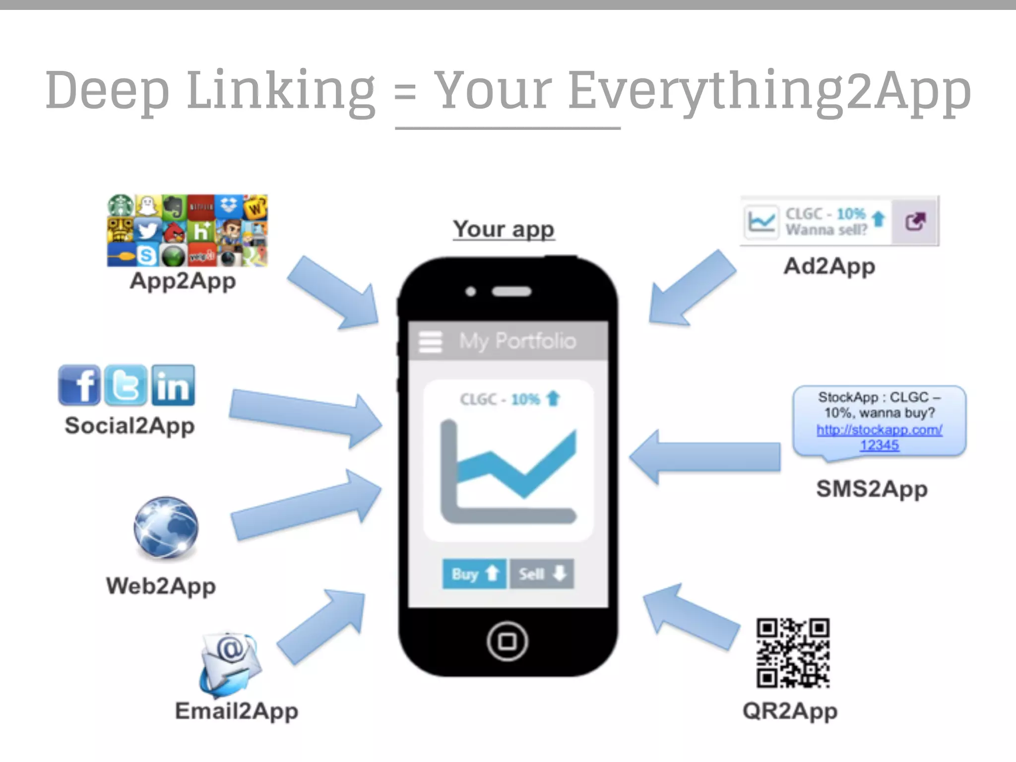 Deep Linking = Your Everything2App
 