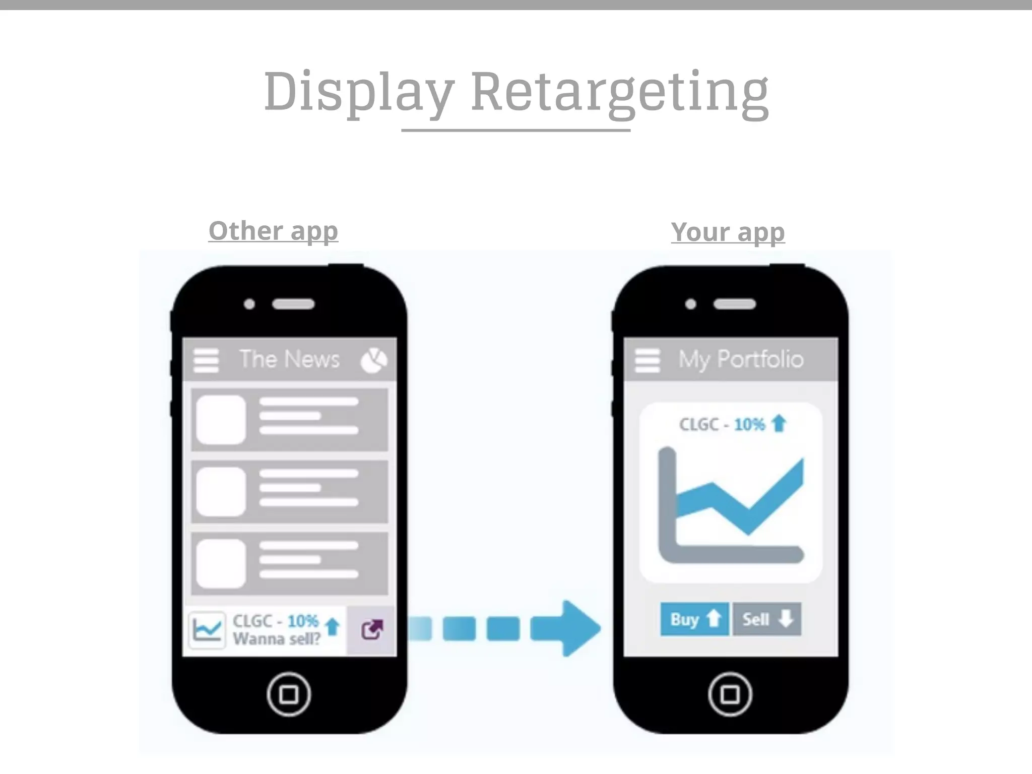 Display Retargeting
Your appOther app
 