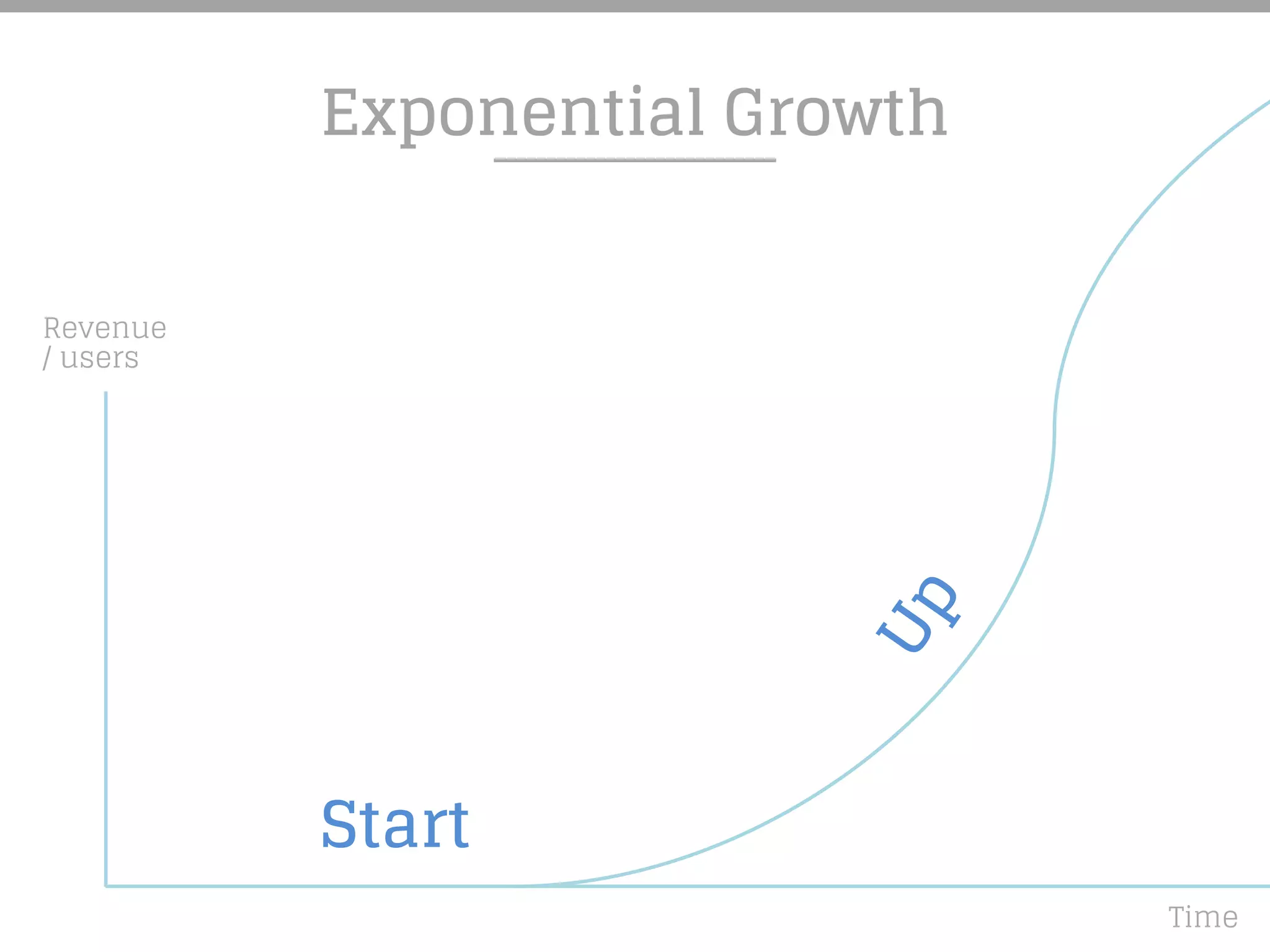 Exponential Growth
Revenue
/ users
Start
Up Time
 