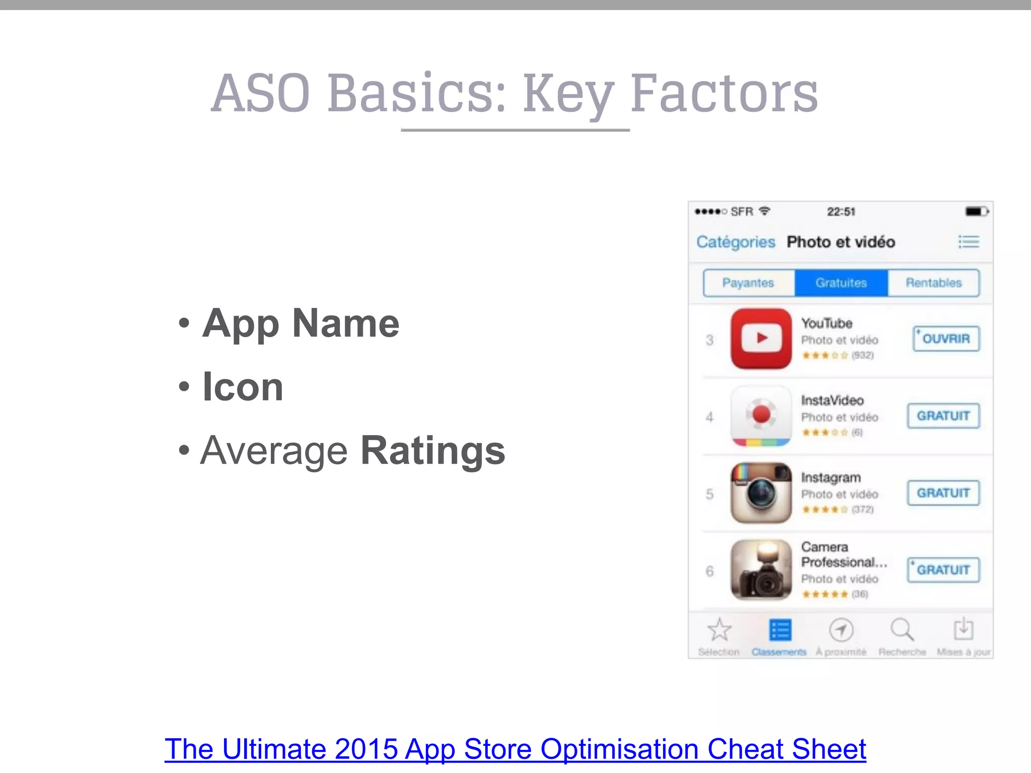 ASO Basics: Key Factors
• App Name
• Icon
• Average Ratings
The Ultimate 2015 App Store Optimisation Cheat Sheet
 