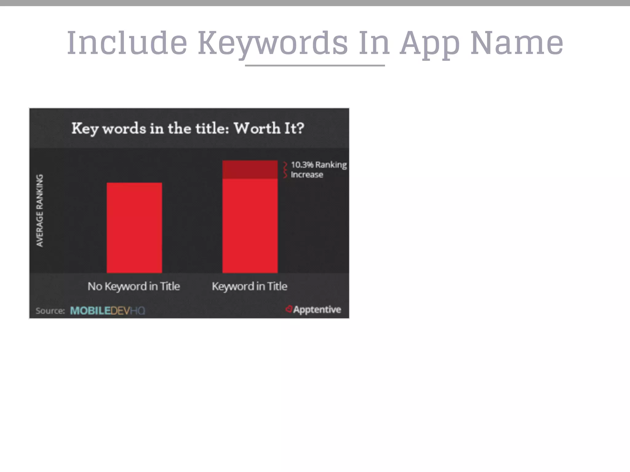 Include Keywords In App Name
 