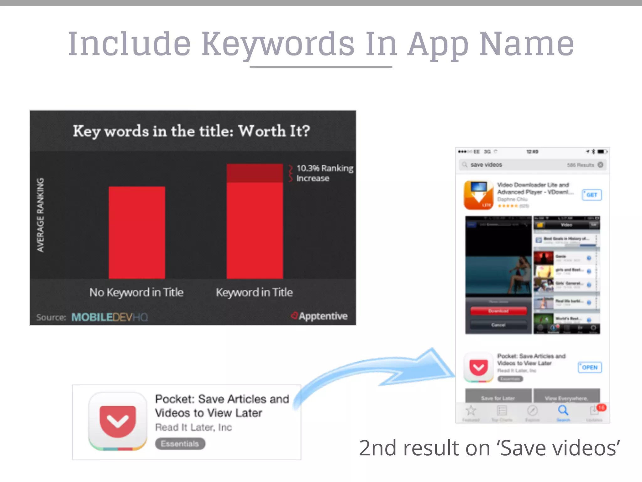 Include Keywords In App Name
2nd result on ‘Save videos’
 