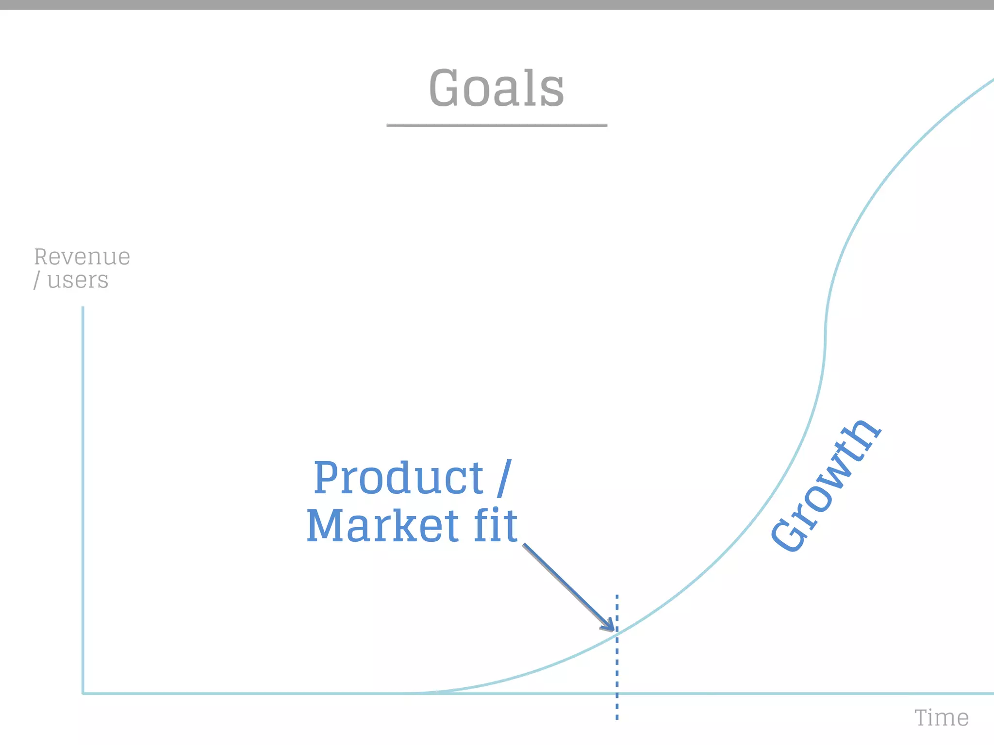 Goals
Revenue
/ users
Growth
Time
Product /
Market fit
 