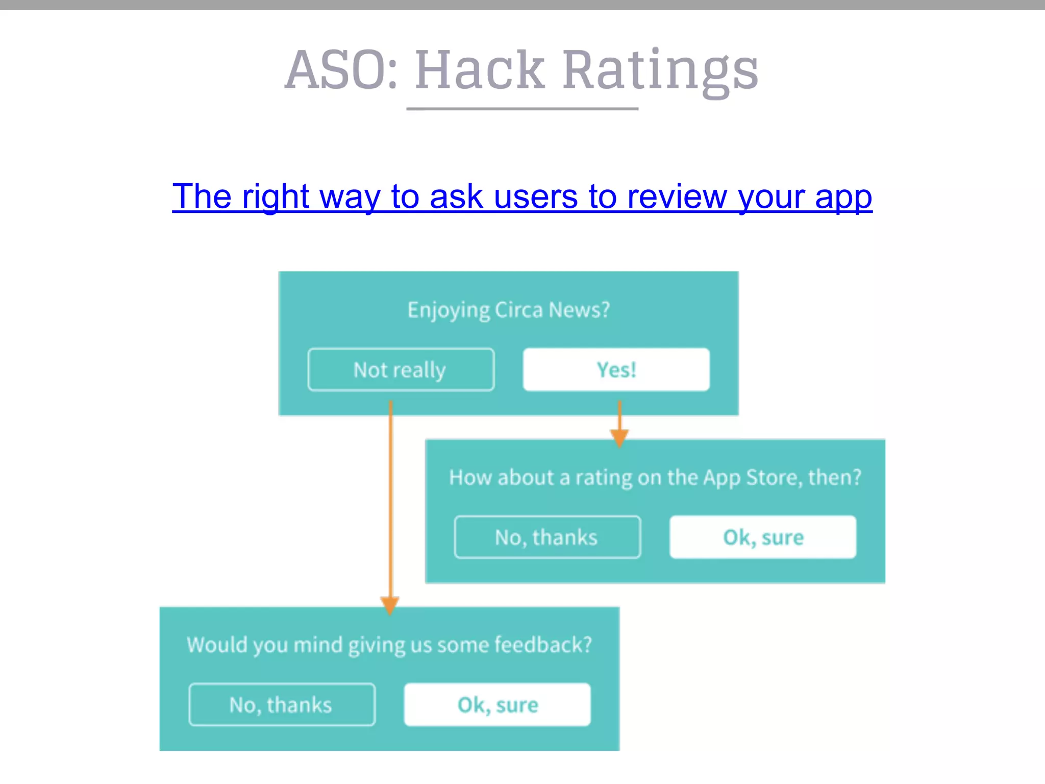 The right way to ask users to review your app
ASO: Hack Ratings
 