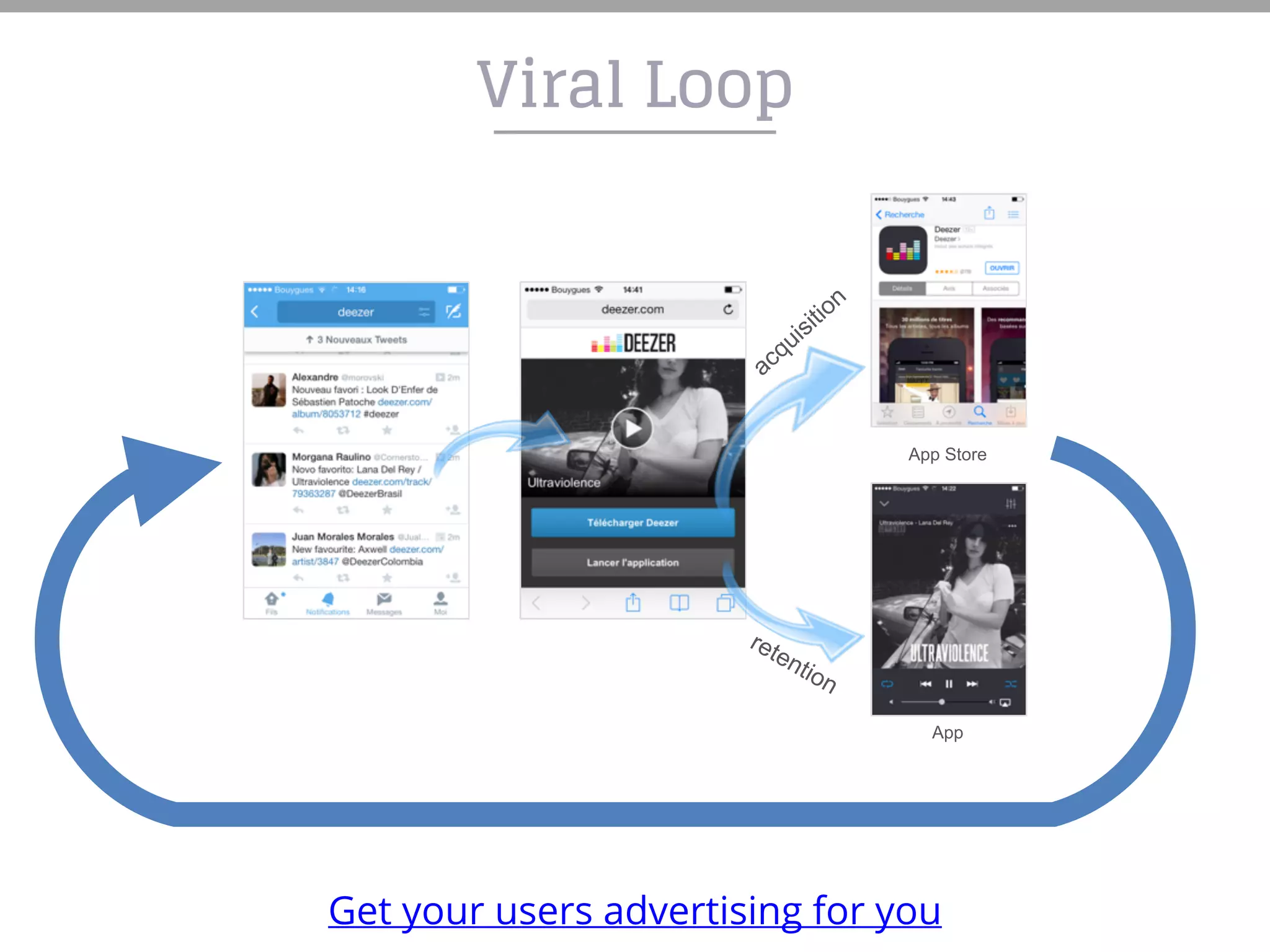 Viral Loop
App Store
App
acquisition
retention
Get your users advertising for you
 
