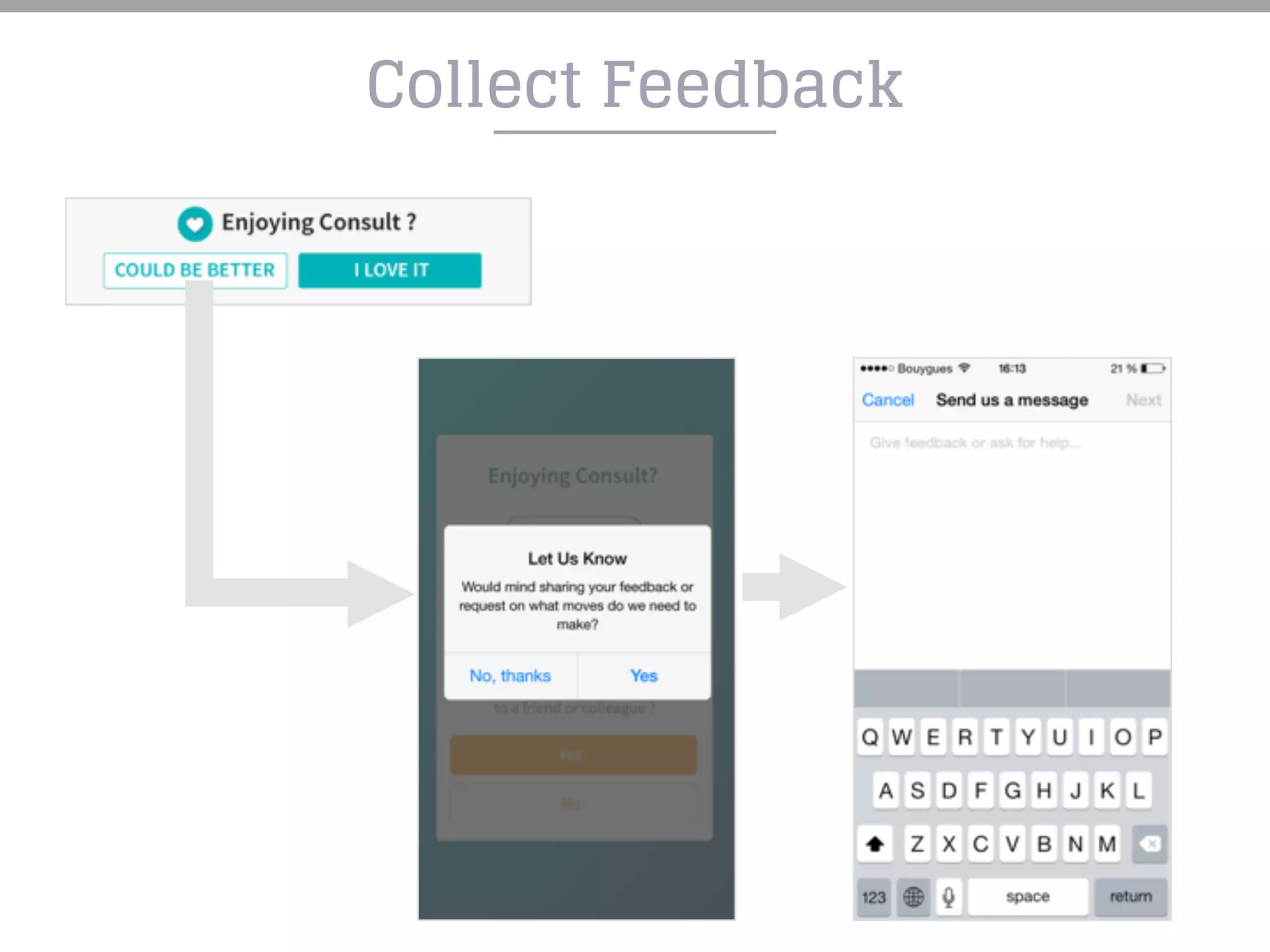 Collect Feedback
 