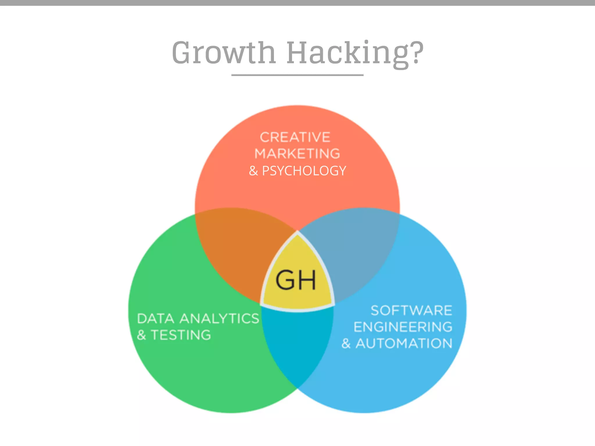 & PSYCHOLOGY
Growth Hacking?
 