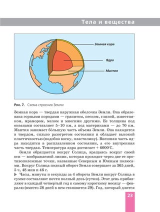 Земная кора — твердая наружная оболочка Земли. Она образо
вана горными породами — гранитом, песком, глиной, известня
ком, мрамором, мелом и многими другими. Ее толщина под
океанами составляет 5–10 км, а под материками — до 70 км.
Мантия занимает бо´льшую часть объема Земли. Она находится
в твердом, сильно разогретом состоянии и обладает высокой
пластичностью (подобно воску, пластилину). Внешняя часть яд
ра находится в расплавленном состоянии, а его внутренняя
часть твердая. Температура ядра достигает + 6000°С.
Земля обращается вокруг Солнца, вращаясь вокруг своей
оси — воображаемой линии, которая проходит через две ее про
тивоположные точки, названные Северным и Южным полюса
ми. Вокруг Солнца полный оборот Земля совершает за 365 дней,
5 ч, 48 мин и 46 с.
Часы, минуты и секунды за 4 оборота Земли вокруг Солнца в
сумме составляют почти полный день (сутки). Этот день прибав
ляют в каждый четвертый год к самому короткому месяцу — фев
ралю (вместо 28 дней в нем становится 29). Год, который длится
Тела и вещества
23
Рис. 7. Схема строения Земли
Мантия
Земная кора
Ядро
 