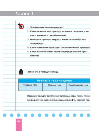 Г л а в а 1
32
1. Что называют телами природы?
2. Какие неживые тела природы называют твердыми, а ка
кие — жидкими и газообразными?
3. Приведите примеры твердых, жидких и газообразных
тел природы.
4. Какие изменения происходят с телами неживой природы?
5. Какое значение имеет неживая природа в жизни орга
низмов?
Заполните в тетради таблицу.
Неживые тела природы
Твердые тела Жидкие тела Газообразные тела
Названия тел для заполнения таблицы: вода, песок, глина,
природный газ, кусок мела, воздух, лед, нефть, водяной пар.
 