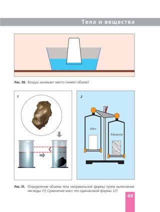 Тела и вещества
49
Рис. 30. Воздух занимает место (имеет объем)
Рис. 31. Определение объема тела неправильной формы путем вытеснения
им воды (1); Cравнение масс тел одинаковой формы (2)
Мел
Мрамор
1 2
 