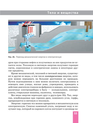 Тела и вещества
55
дров при сгорании нефти и получаемых из нее продуктов не ос
тается золы. Тепловую и световую энергию излучают горящие
свечи, керосиновые и электрические лампы и некоторые дру
гие предметы.
Кроме механической, тепловой и световой энергии, существу
ют и другие ее виды, в том числе электрическая энергия, кото
рую можно передавать на большие расстояния по проводам.
Путем подсоединения к ним можно включать электролампы и
освещать ими улицы, жилые дома, учреждения, приводить в
действие двигатели станков на фабриках и заводах, использовать
различные электроприборы в быту — холодильники, электро
плиты, стиральные машины, пылесосы, телевизоры.
Все виды энергии переходят друг в друга (рис 35). Так, энер
гия, освобождаемая при горении дров, каменного угля, торфа,
превращается в световую и тепловую.
Энергию горючих тел можно превратить в механическую или
электрическую. Сжигая каменный уголь, нагревают воду и по
лучают пар, который из парового котла поступает в цилиндр па
Рис. 35. Переход механической энергии в электрическую
 