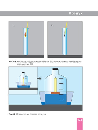 Воздух
Рис.69. Определение состава воздуха
Рис. 68. Кислород поддерживает горение (1)
вает горение (2)
1 2
123
 