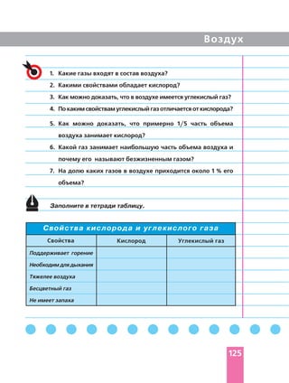 Воздух
Заполните в тетради таблицу.
Свойства кислорода и углекислого газа
Свойства Кислород Углекислый газ
Поддерживает горение
Необходим для дыхания
Тяжелее воздуха
Бесцветный газ
Не имеет запаха
5. Как можно доказать, что примерно 1/5 часть объема
воздуха занимает кислород?
6. Какой газ занимает наибольшую часть объема воздуха и
почему его называют безжизненным газом?
7. На долю каких газов в воздухе приходится около 1 % его
объема?
1. Какие газы входят в состав воздуха?
2. Какими свойствами обладает кислород?
3. Как можно доказать, что в воздухе имеется углекислый газ?
4. По каким свойствам углекислый газ отличается от кислорода?
125
 