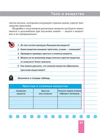 Тела и вещества
63
1. Из чего состоят молекулы большинства веществ?
2. Какие вещества называют простыми, а какие — сложными?
Заполните в тетради таблицу.
3. Приведите примеры простых и сложных веществ.
4. Можно ли по внешнему виду отличить простое вещество
от сложного? Ответ поясните.
5. Как можно доказать, что сложное вещество образовано
простыми веществами?
Простые и сложные вещества
Сколько видов атомов
образует молекулу
Простое
или сложное
Названия
веществ
листы железа, которыми покрывают крыши домов, красят мас
ляными красками.
Подробно с получением различных веществ вы будете знако
миться в дальнейшем при изучении химии — науки о вещест
вах и их превращениях.
 