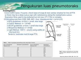 Pengukuran luas pneumotoraks
Investigations:
1.Erect CXR if poss. If supine, check base of lungs & near cardiac shadow for line of PTX
or there may be a deep sulcus sign with radiolucency along the costophrenic sulcus.
Expiration films used to be preferred but not now. CT if ?Dx or complex.
2.Estimating size from CXR: (NB. AID = Ave. interpleural dist = (a+b+c)/3)
o BTS guidelines: m<2cm = small, else large.
o Collins’ Method: 4 + 14*AID
o ACCP guidelines: a<3cm = small else large
o Rhea/Choi Method: 4 + 9*AID
o Light Method: 100*(1 - (x/y)3) using widths at
hila level (m).
Tends to ↑estimate mod & large PTX.
 