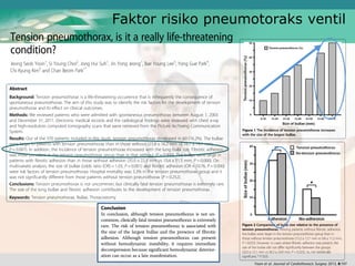 Faktor risiko pneumotoraks ventil
 