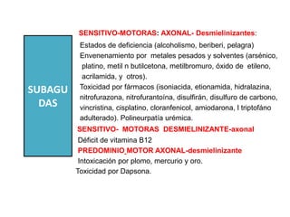 SENSITIVO-MOTORAS: AXONAL- Desmielinizantes:
Estados de deficiencia (alcoholismo, beriberi, pelagra)
Envenenamiento por metales pesados y solventes (arsénico,
platino, metil n butilcetona, metilbromuro, óxido de etileno,
acrilamida, y otros).
Toxicidad por fármacos (isoniacida, etionamida, hidralazina,
nitrofurazona, nitrofurantoína, disulfirán, disulfuro de carbono,
vincristina, cisplatino, cloranfenicol, amiodarona, l triptofáno
adulterado). Polineurpatía urémica.
SENSITIVO- MOTORAS DESMIELINIZANTE-axonal
Déficit de vitamina B12
PREDOMINIO MOTOR AXONAL-desmielinizante
Intoxicación por plomo, mercurio y oro.
Toxicidad por Dapsona.
SUBAGU
DAS
 