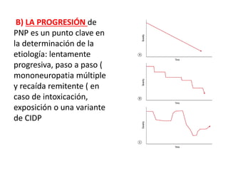 B) LA PROGRESIÓN de
PNP es un punto clave en
la determinación de la
etiología: lentamente
progresiva, paso a paso (
mononeuropatia múltiple
y recaída remitente ( en
caso de intoxicación,
exposición o una variante
de CIDP
 
