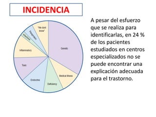 A pesar del esfuerzo
que se realiza para
identificarlas, en 24 %
de los pacientes
estudiados en centros
especializados no se
puede encontrar una
explicación adecuada
para el trastorno.
INCIDENCIA
 