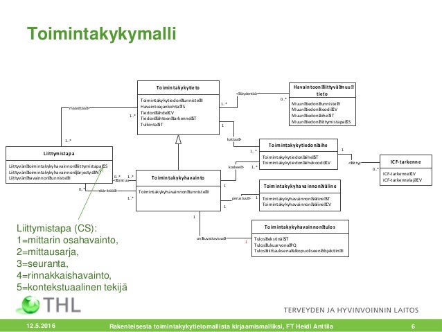 Toimintakyky tietomalli