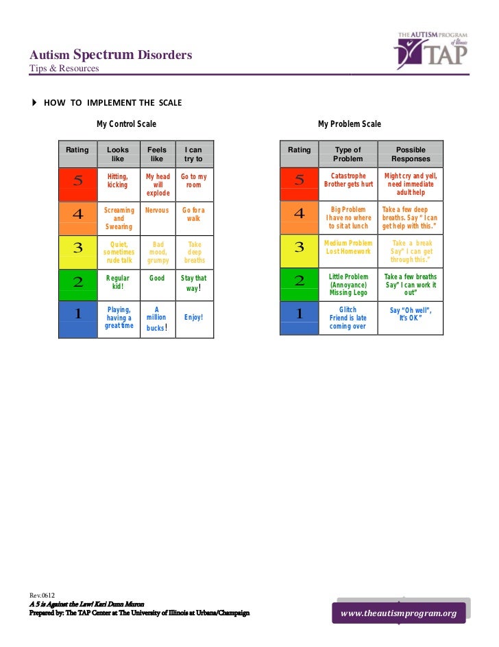 TAP Tip Sheet 5 point scale