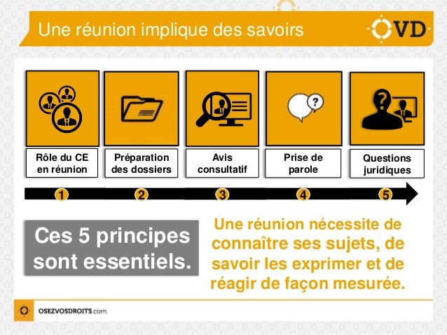 Les Reunions Du Comite D Entreprise 5 Points Cles Pour Les
