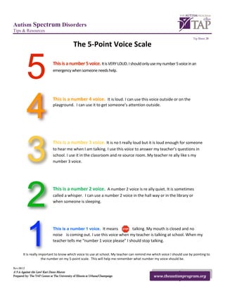 Autism Spectrum Disorders
Tips & Resources
                                                                                                                        Tip Sheet 28

                                              The 5-Point Voice Scale


           5                  This is a number 5 voice. It is VERY LOUD. I should only use my number 5 voice in an
                              emergency when someone needs help.




           4                  This is a number 4 voice. It is loud. I can use this voice outside or on the
                              playground. I can use it to get someone’s attention outside.




           3                  This is a number 3 voice. It is no t really loud but it is loud enough for someone
                              to hear me when I am talking. I use this voice to answer my teacher’s questions in
                              school. I use it in the classroom and re source room. My teacher re ally like s my
                              number 3 voice.




           2                  This is a number 2 voice. A number 2 voice is re ally quiet. It is sometimes
                              called a whisper. I can use a number 2 voice in the hall way or in the library or
                              when someone is sleeping.




           1                  This is a number 1 voice. It means           talking. My mouth is closed and no
                              noise is coming out. I use this voice when my teacher is talking at school. When my
                              teacher tells me “number 1 voice please” I should stop talking.


       It is really important to know which voice to use at school. My teacher can remind me which voice I should use by pointing to
                      the number on my 5-point scale. This will help me remember what number my voice should be.

Rev.0612
A 5 is Against the Law! Kari Dunn Muron
Prepared by: The TAP Center at The University of Illinois at Urbana/Champaign                 www.theautismprogram.org
 